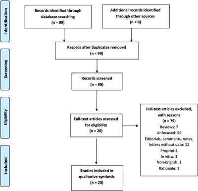 Neuropsychiatric Symptoms in Elderly With Dementia During COVID-19 Pandemic: Definition, Treatment, and Future Directions